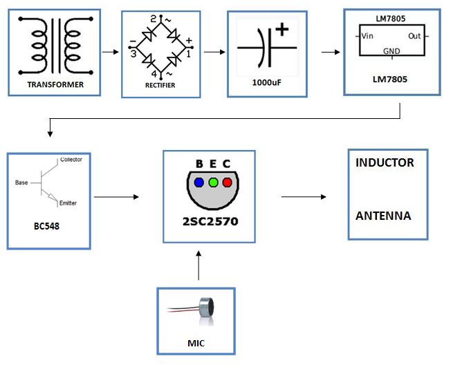 FM-transmitter-block-diagram