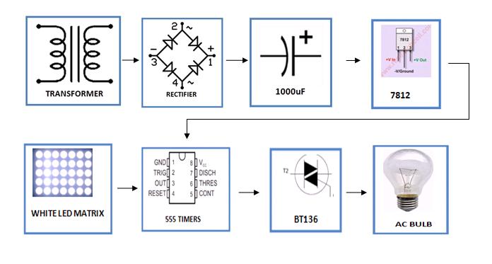 Flasher-for-Deepawali-block-diagram