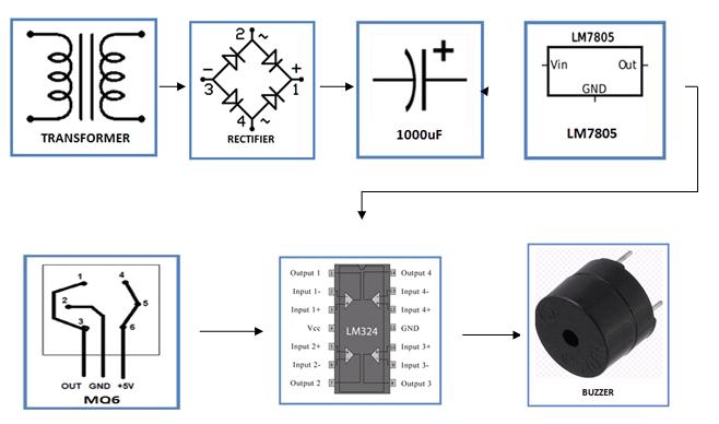 lpg-gas-leakage-detector-alarm-block-diagram