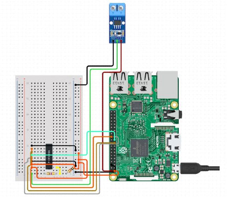 digital ACS712 Module