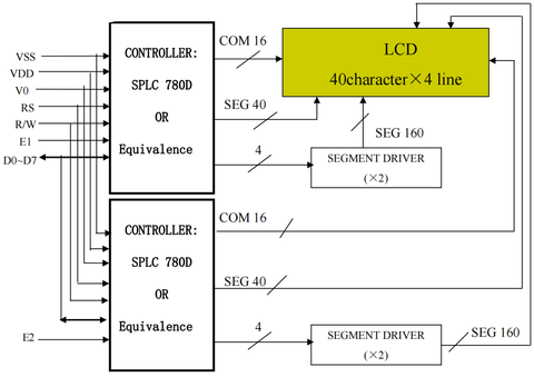 Original JHD 40×4 Character LCD Display