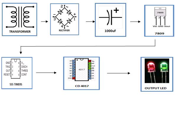 LED-Chaser-with-Variable-Speed-block-diagram