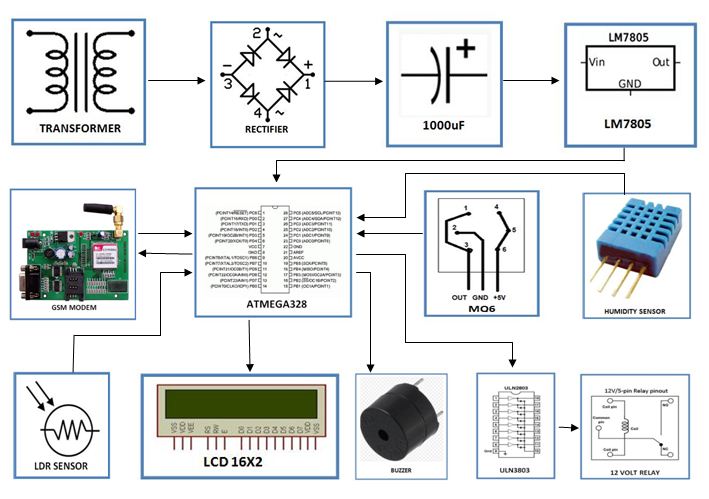 Industrial protection system