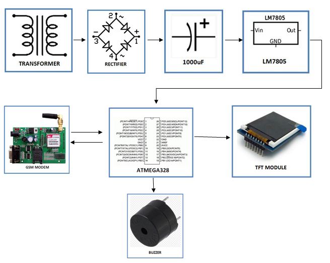 Digital Notice Board