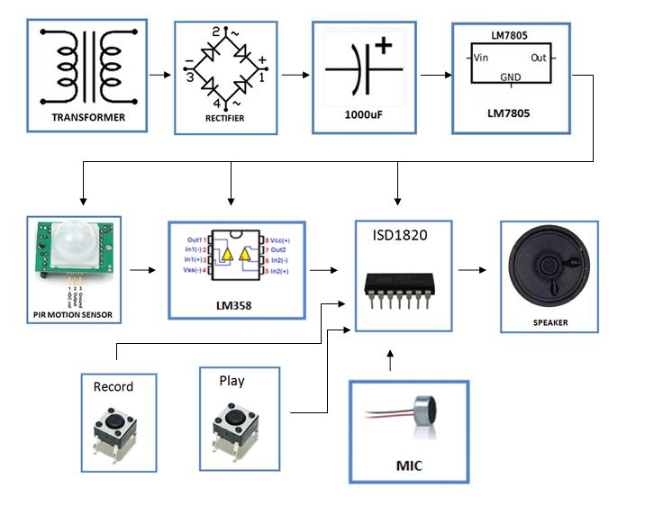 PIR-Motion-Detector-&-Audio-Recorder-With-Playback-block-diagram