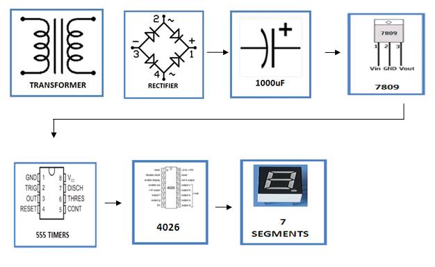 Reaction-Timer-Calculator-block-diagram