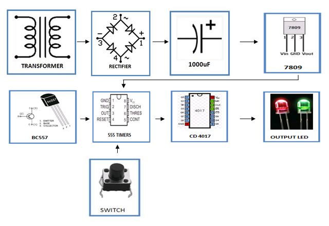 Roulette-Game-BLOCK-DIAGRAM