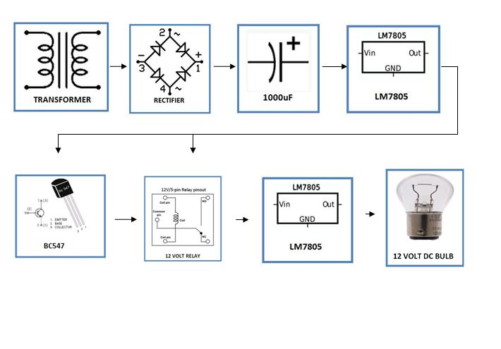 Power-Supply-With-Auto-Switching-block-diagram