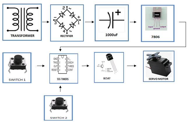 Servo-Motor-Tester-block-diagram