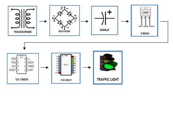 Traffic-Light-Control-block-diagram