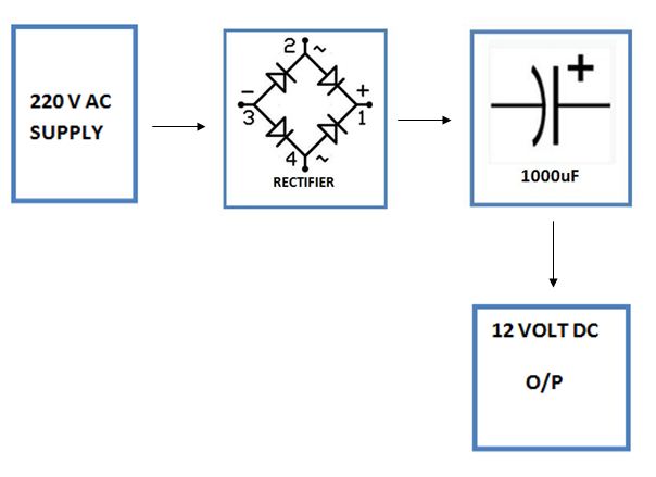 Transformerless-Power-Supply-block-diagram