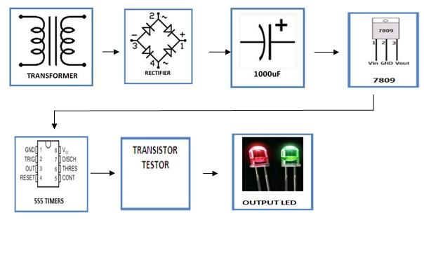 Transistor-Tester-block-diagram