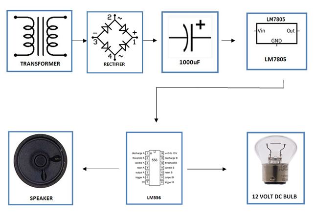 US-Police-Siren-block-diagram