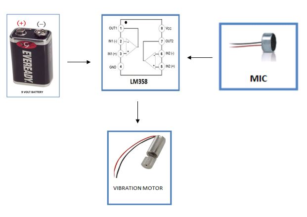 Vibration-Alert-System-for-Dumb-and-Deaf-block-diagram