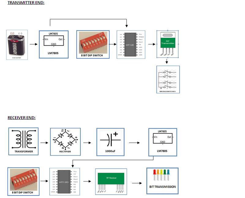 Wireless-Data-Transmission-block-diagram