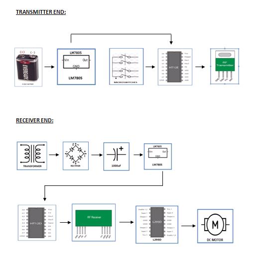 Wireless-Direction-Control-of-DC-Motor-block-diagram