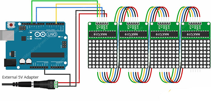 led matrix max7219