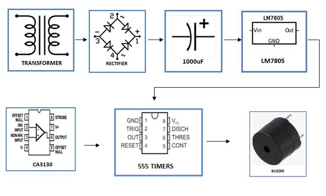 cell-phone-detector-block-diagram