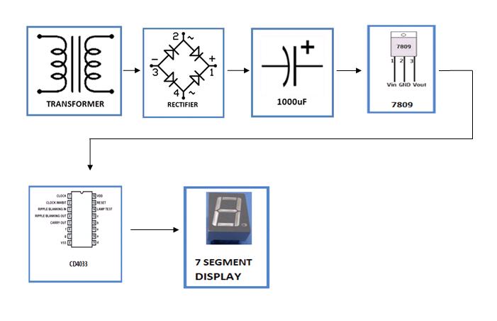 non-contact-ac-mains-indicator-block-diagram