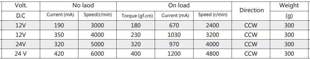 DC full copper Industrial grade Brushed Motor 24V 38mm Diameter 2000RPM 4000RPM 5000 RPM 7000RPM 11000RPM