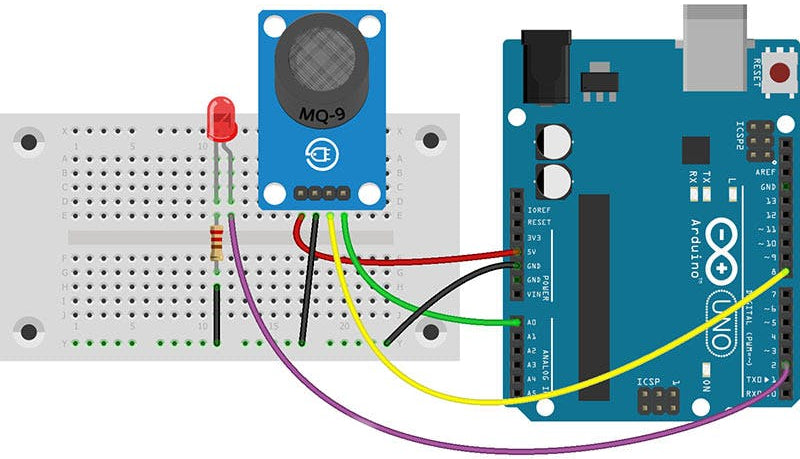 MQ-9 Sensor Module