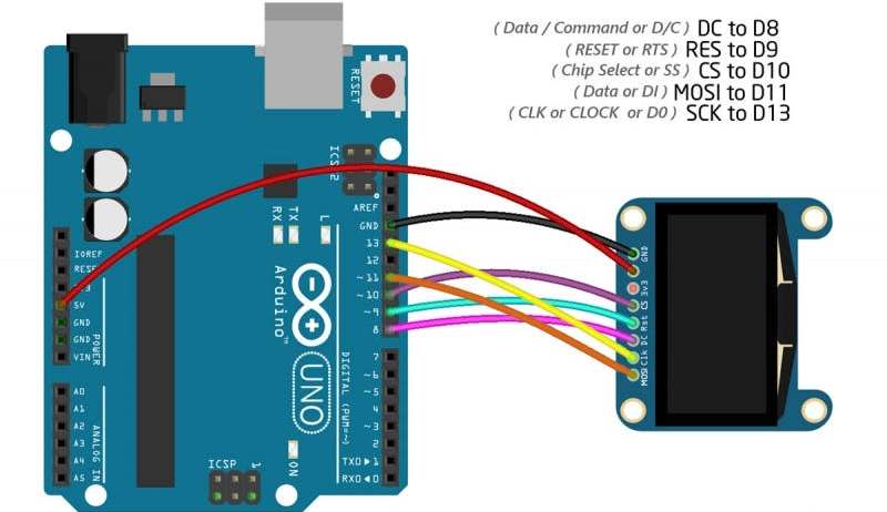 oled display arduino