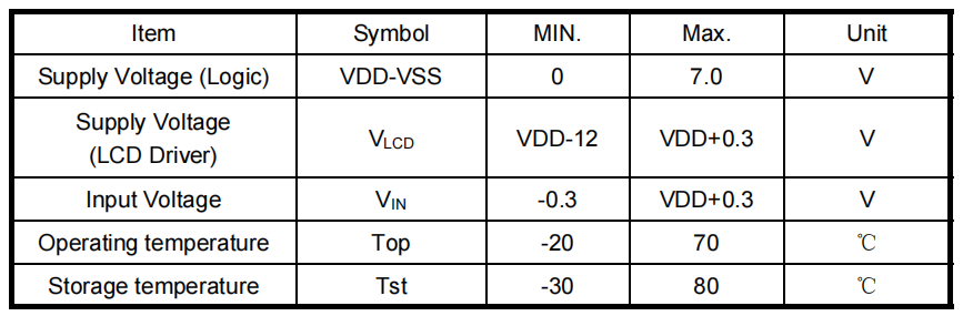 Original 16X2 JHD Jumbo Character LCD Display