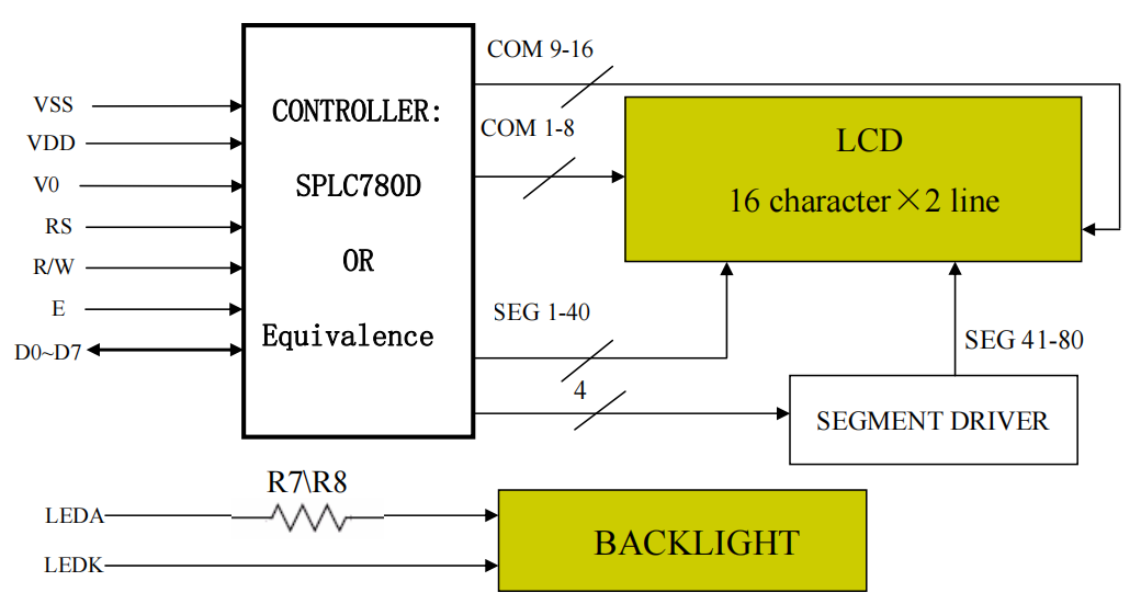 Original JHD 16×2 Character LCD Display