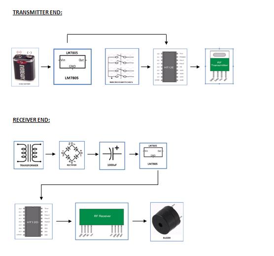 security-system-using-rf-module-block-diagram