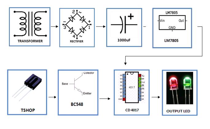 simple-remote-tester-using-t-sop-block-diagram