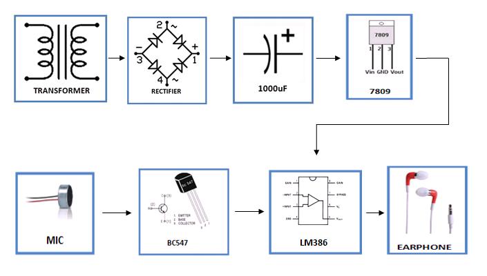 audioamplifier-using-lm386