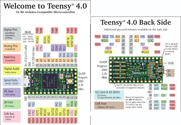 Teensy® 4.0 Development Board