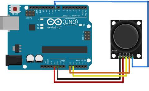 Integration with Arduino