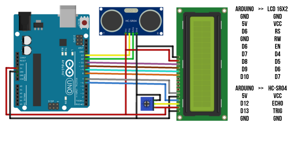 HC-SR04 ultrasonic sensor Module