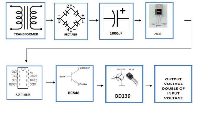 DC-Voltage-Doubler-Circuit-Using-555-Timer-IC-Block-diagram