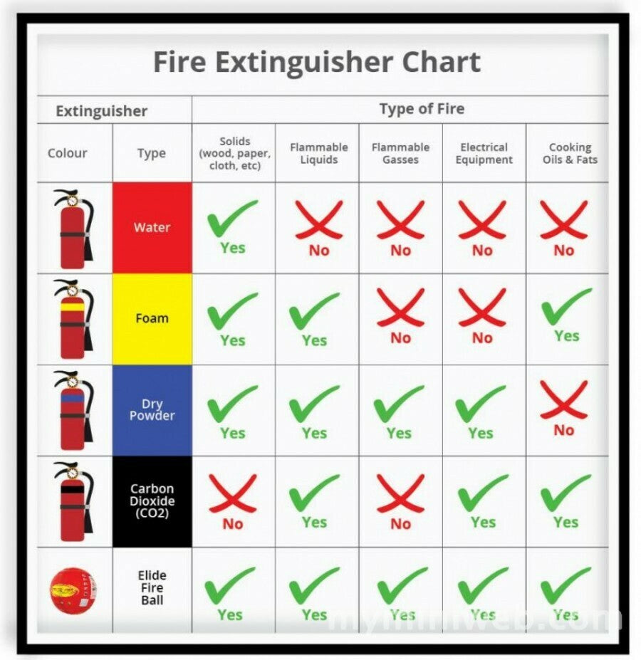 elide fire ball for sale