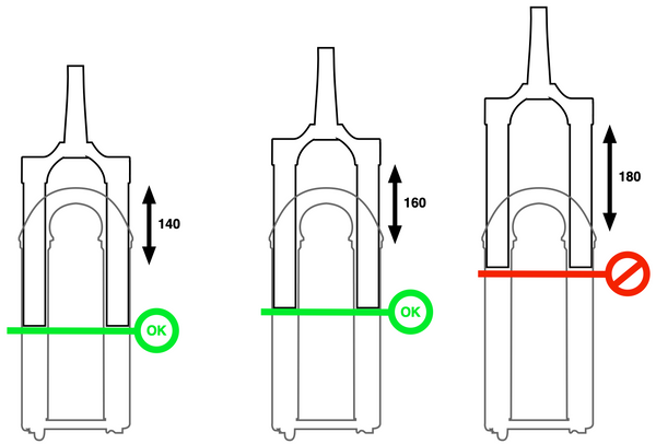 Débattement Fourche Selon Chassis