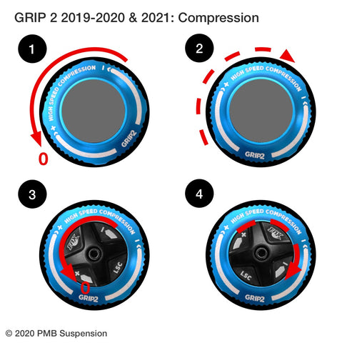 GRIP2: Réglage de la Compression