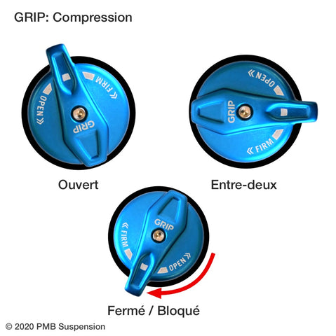 GRIP: réglage de la compression