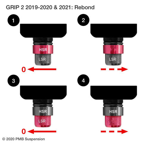 GRIP2: réglage du rebond