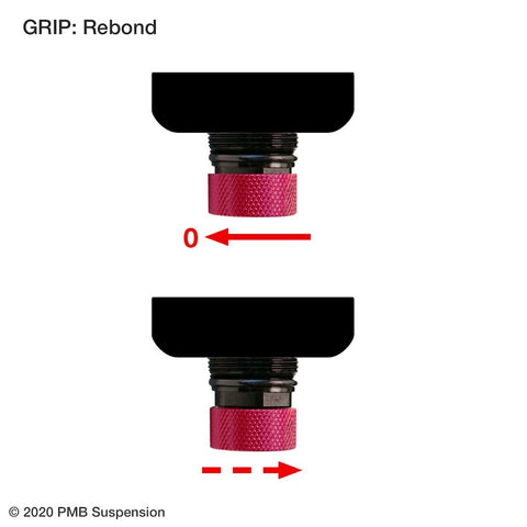 GRIP: réglage du rebond