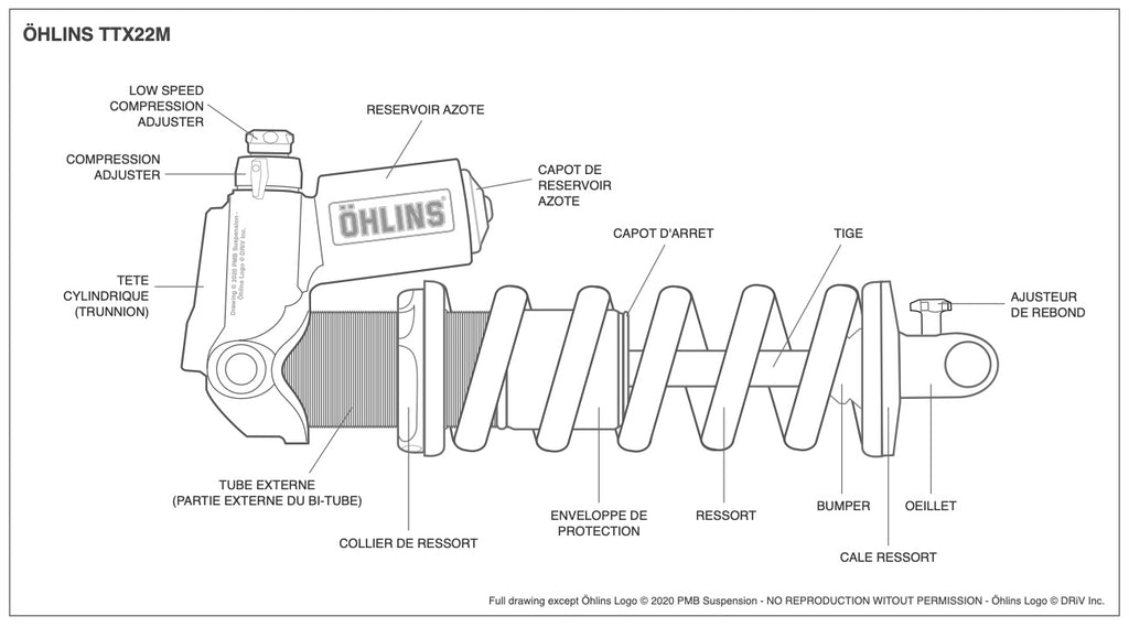 Diagramme Öhlins TTX22m