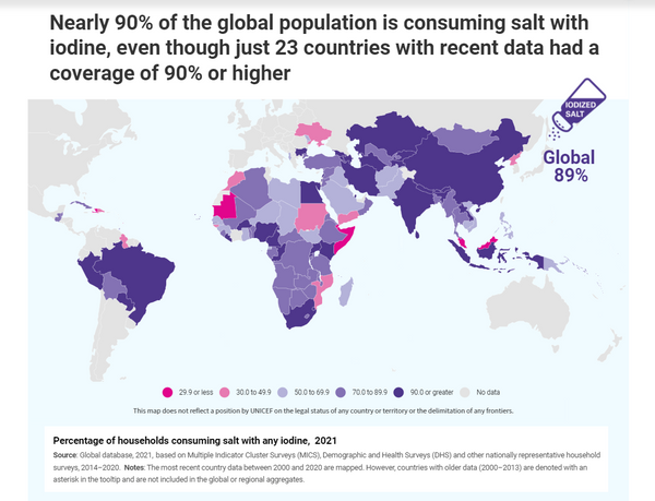 statistics of global population using iodized salt