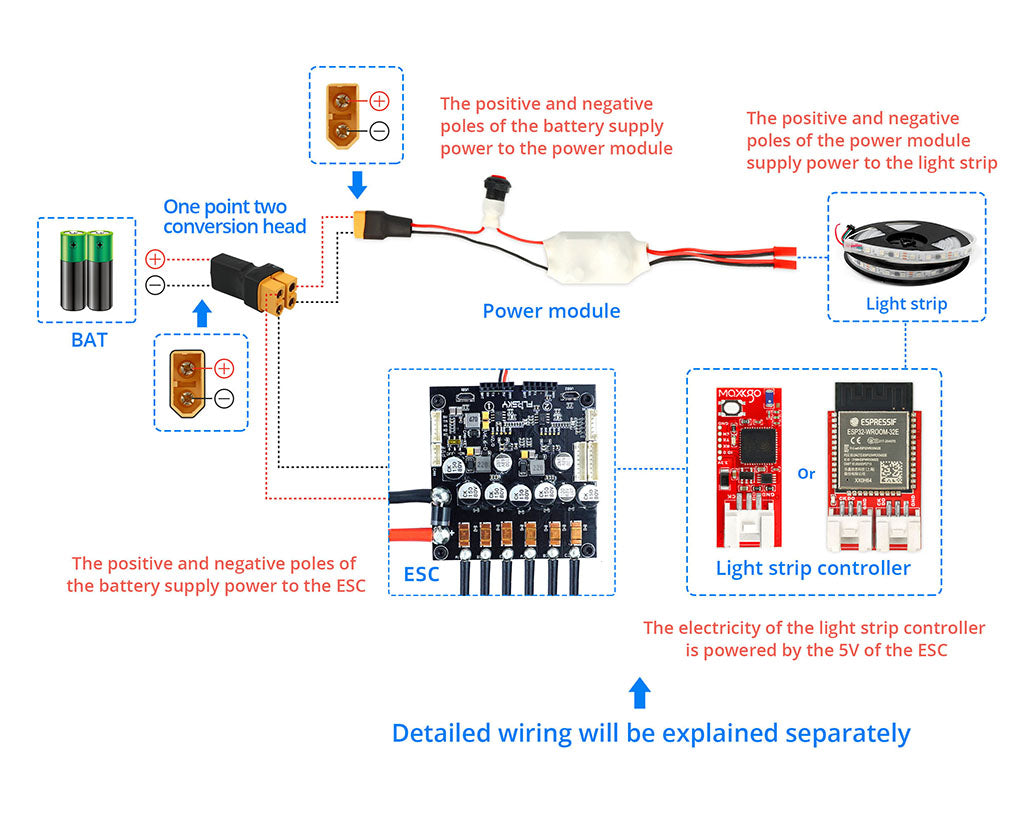 WiFi Christmas Light Controller 30M Remote Control | MAXKGO NELF VIX