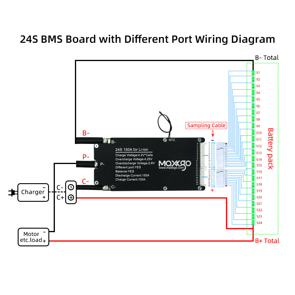 24S 150A LI-ION BMS