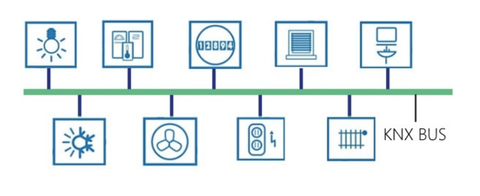 Bus KNX