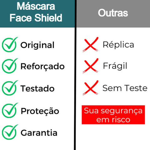 Máscara de Proteção Indestrutível Anti Embaçante Face Shield