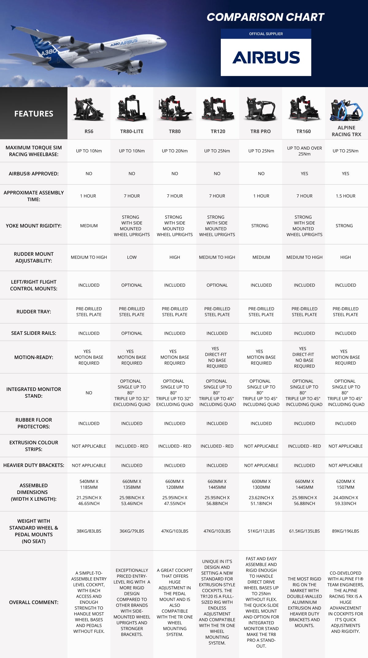 trak_racer_flight_simulator_comparison_chart