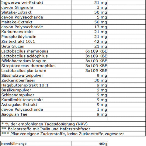 Nahrungsergänzungsmittel, Fit Und Gesund, Ernährung, Wechseljahre, Pflanzliches Eiweiß, Wertvolle Pflanzenstoffe, Gesunde Ernährung, DayStar, Gesundheit Fördern, Gewichtsmanagement, DayStar, VIOVIA, Vitalstoffcocktail, eth-meditec.shop