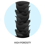 High Porosity: Raised Cuticle